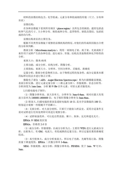 扫描电镜原理及测试范围-详细