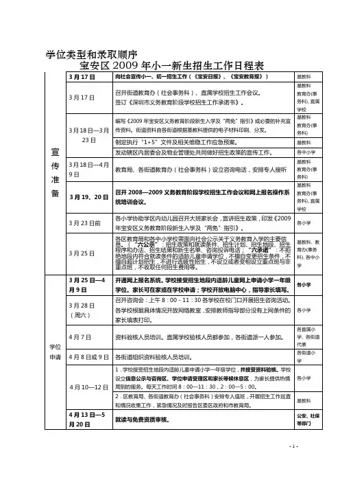 学位类型和录取顺序