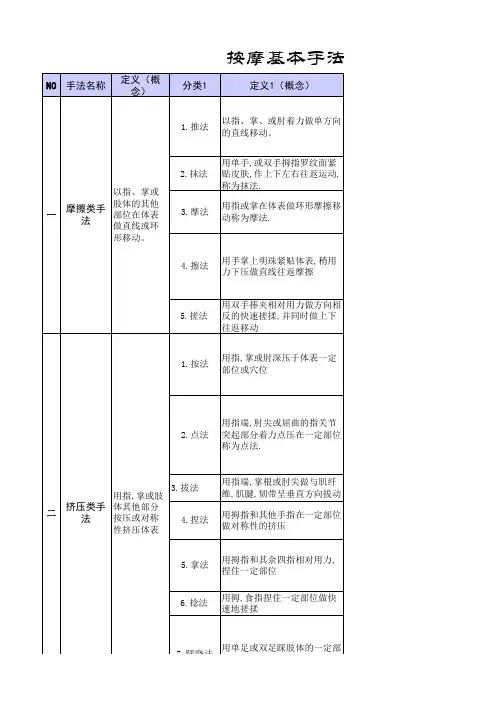按摩基本手法归纳表