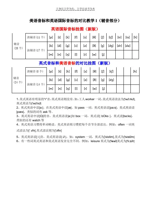 美语音标和英语国际音标的对比I(辅音部分)