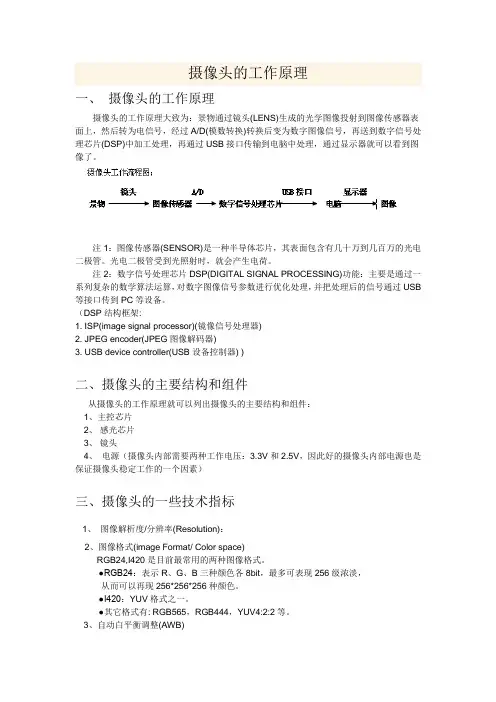摄像头工作原理及简单提高图片清晰度,分辨率