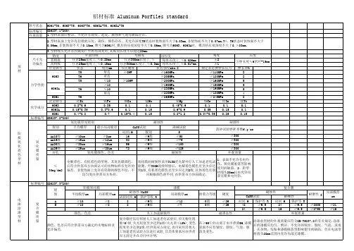 铝材标准