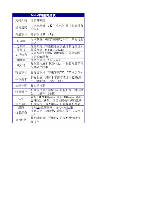 Sebia琼脂糖与毛细管对比表
