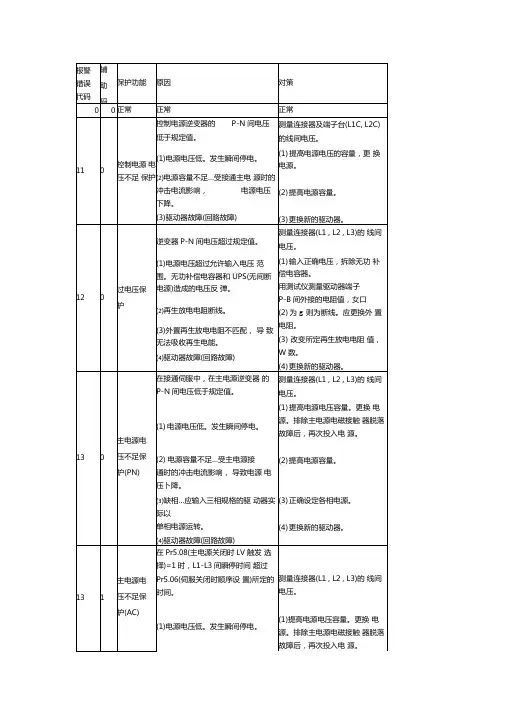 松下伺服发生故障报警代码一览及对策