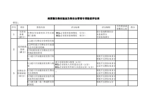 病原微生物实验室生物安全管理制度
