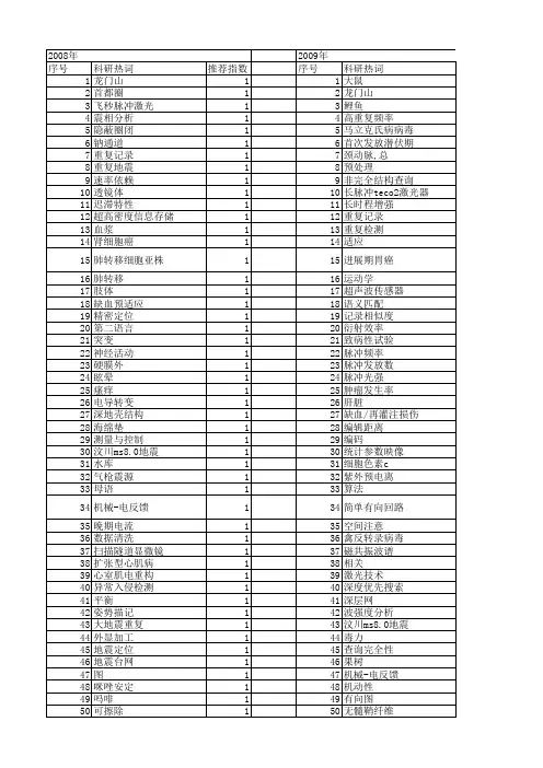 【国家自然科学基金】_重复记录_基金支持热词逐年推荐_【万方软件创新助手】_20140730