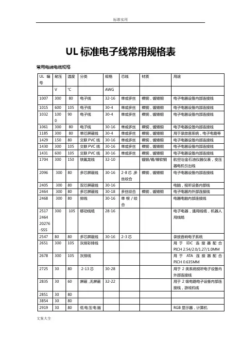 UL实用标准电子线常用规格表 2