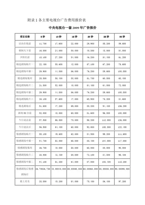电视台广告费用报价表