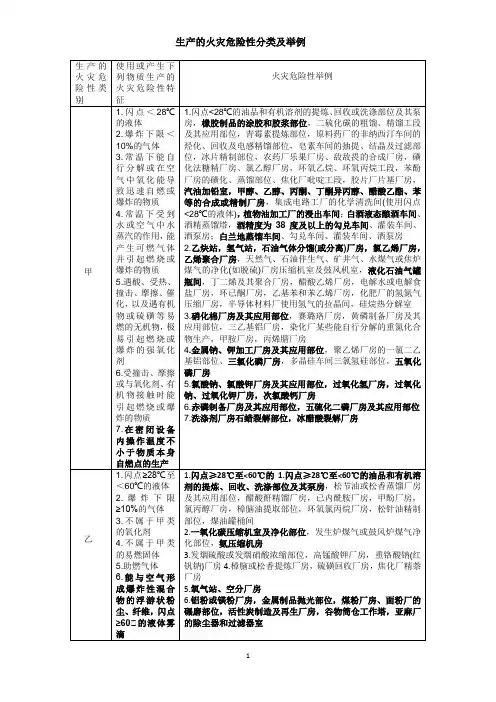 生产的火灾危险性分类及举例