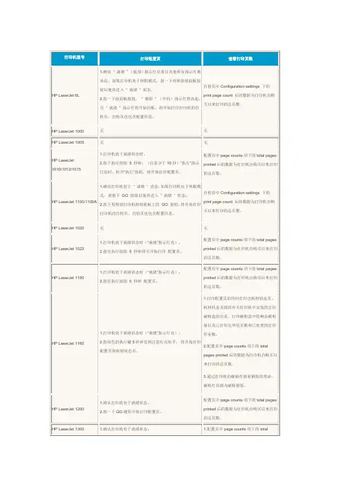 打印机看配置页