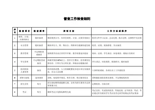 督查工作检查细则