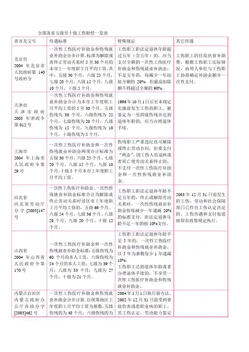 全国各省五级至十级工伤赔偿一览表