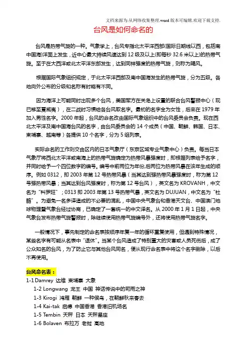 台风是如何命名的_台风_命名