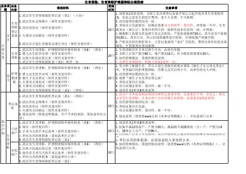生育保险、生育津贴护理假津贴办理指南