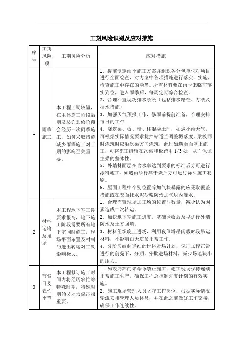 工期风险识别及应对措施