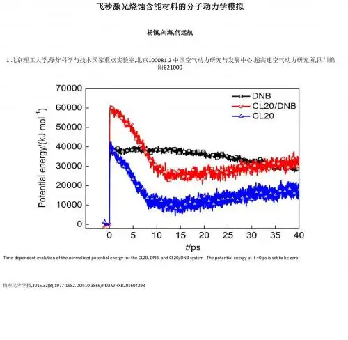 飞秒激光烧蚀含能材料的分子动力学模拟