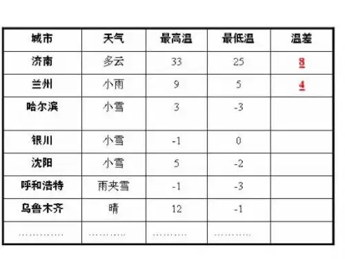 七年级数学上：1.1具有相反意义的量课件(湘教版)