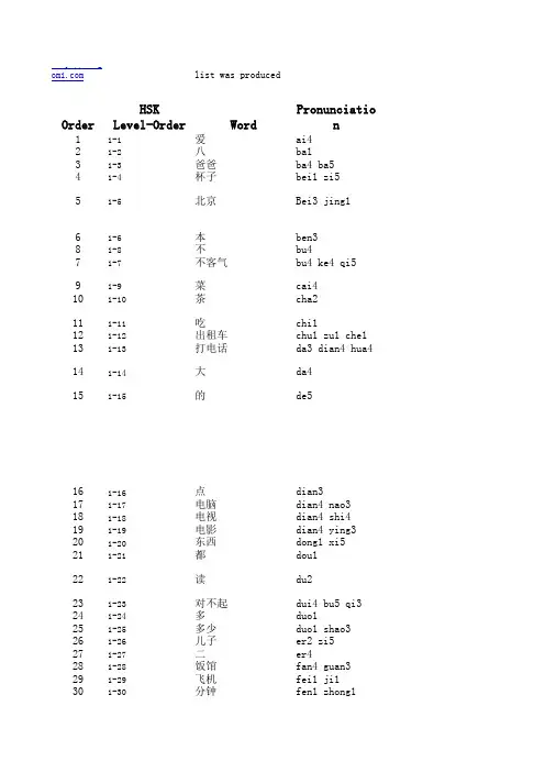 HSK_Level_1_(New_HSK)