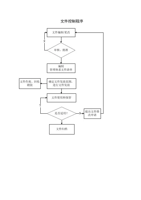 程序文件流程图 2