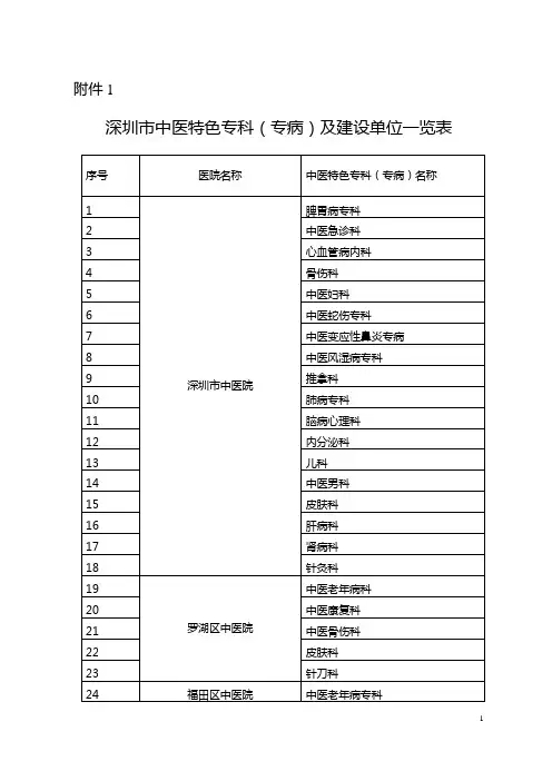 深圳中医特色专科专病