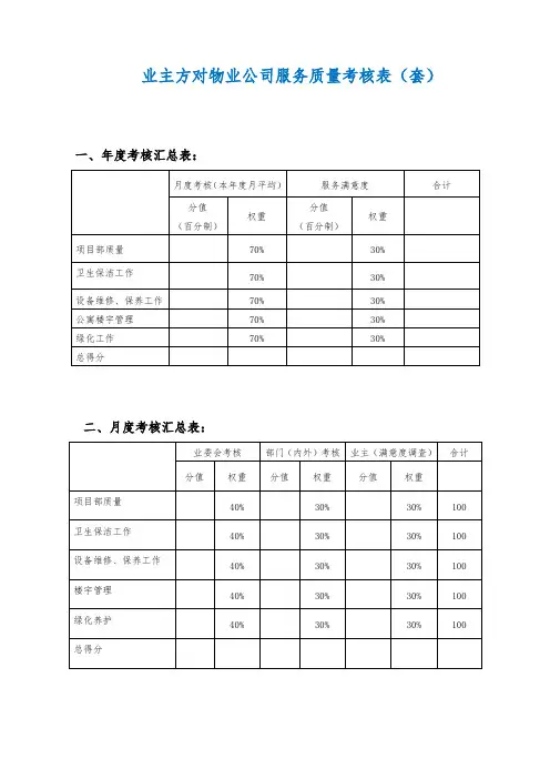 业主方对物业公司服务质量考核表(套)