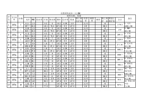 光缆材料成本