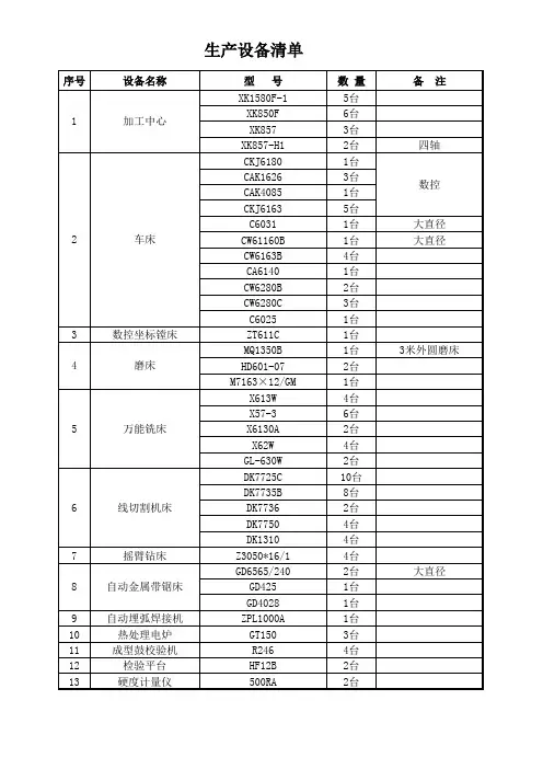 生产设备清单+检测设备