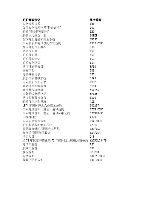 船舶管理术语  英文缩写