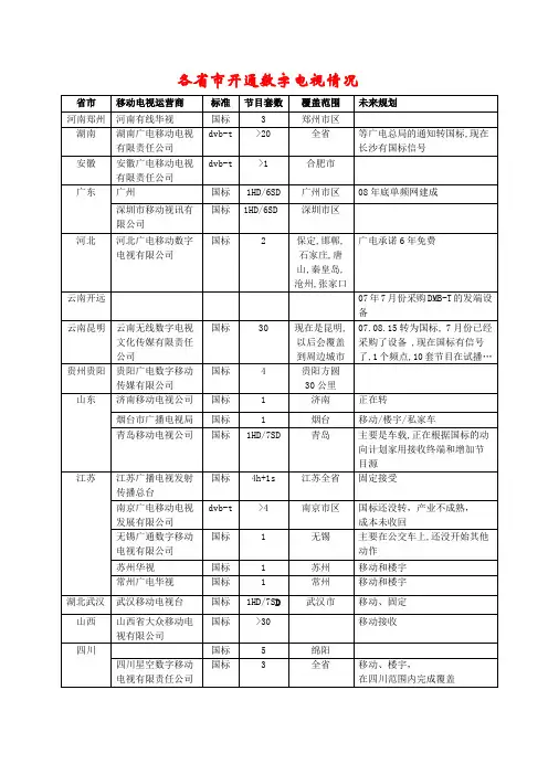 各省市开通地面数字电视情况