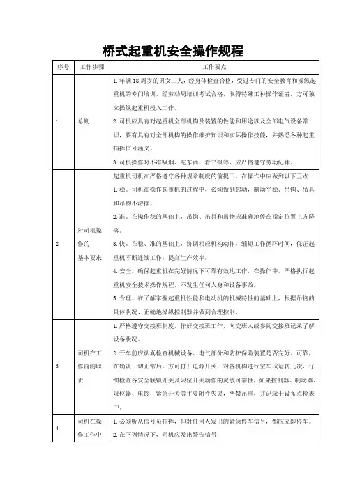 桥式起重机安全操作规程 3