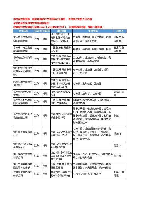 2020新版江苏省常州电热设备工商企业公司名录名单黄页联系方式大全43家