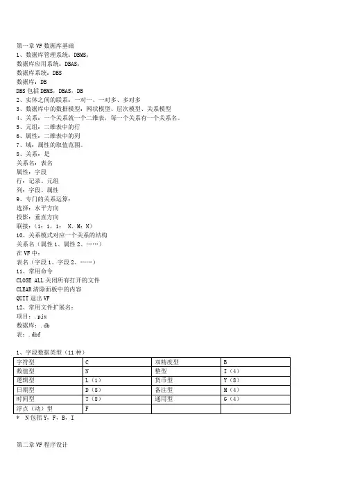 VF数据库基础笔记