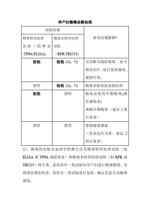 孕产妇梅毒诊断治疗标准 2
