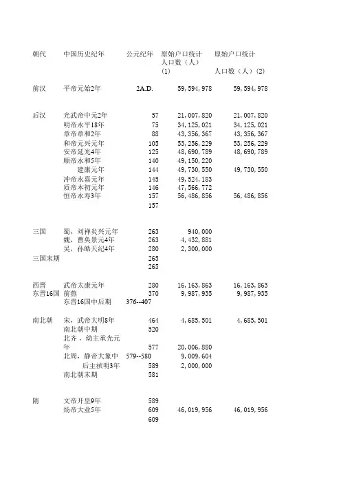 中国人口土地历史记录