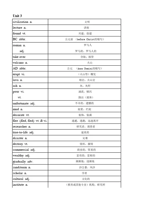 牛津高中英语模块三单词