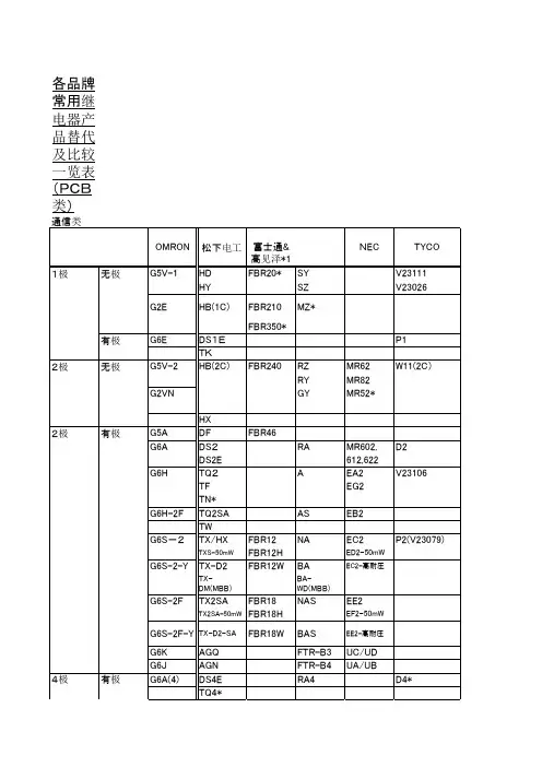继电器常用型号替代表