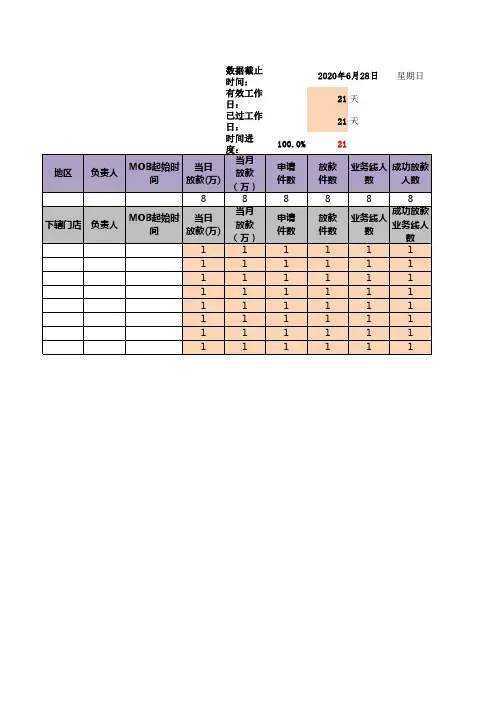 区域门店业绩追踪表(达成率、出单率、人均产能、人力)-公式自动计算