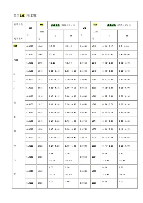 美国SAE钢材标准号及主要化学成分