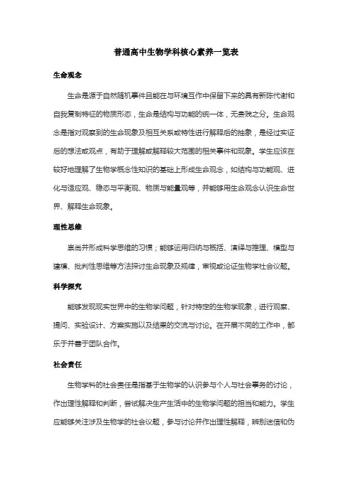 普通高中生物学科核心素养一览表