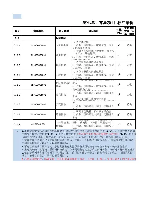 2020年度5月份各施工拆除项目单价