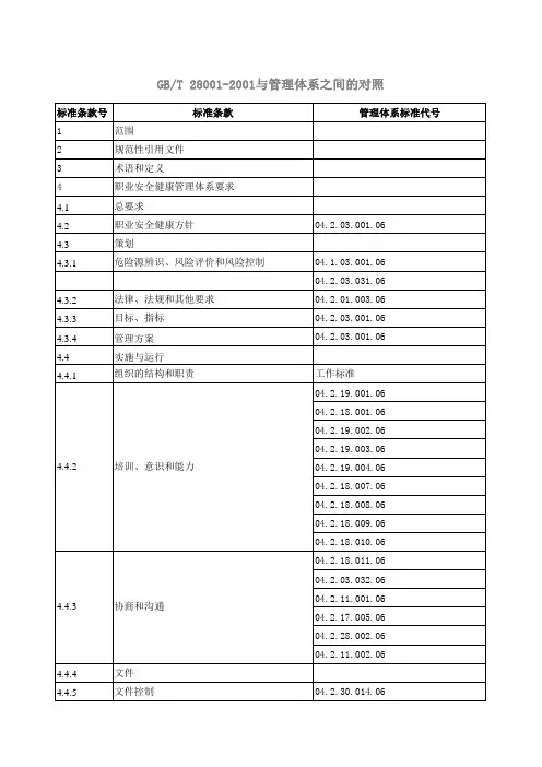 三体系标准对照表