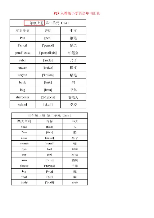 PEP人教版小学英语单词汇总