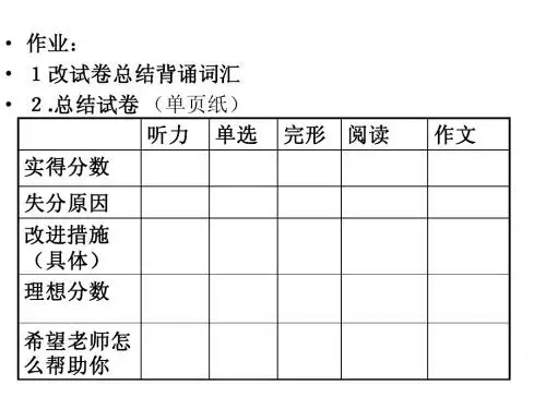 Mid-term examination
