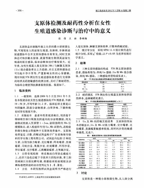 支原体检测及耐药性分析在女性生殖道感染诊断与治疗中的意义