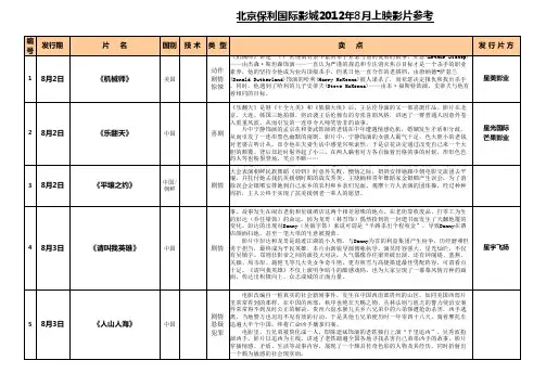 北京保利国际影城8月上映影片参考
