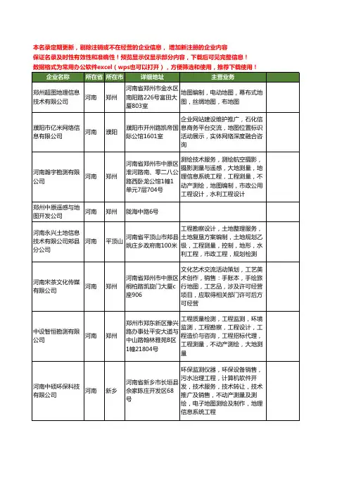 新版河南省地图工商企业公司商家名录名单联系方式大全21家