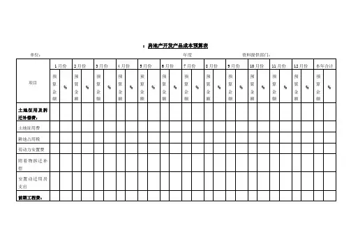 房地产开发产品成本预算表.doc