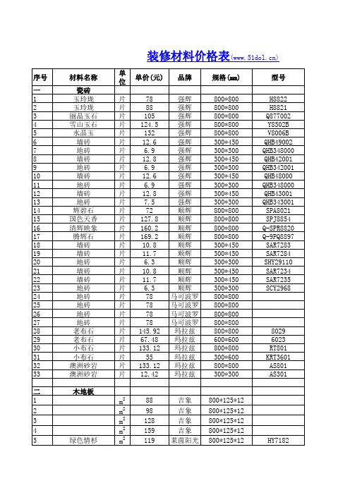 装修材料价格一览表