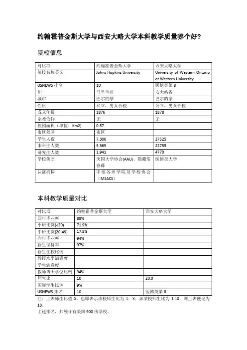 约翰霍普金斯大学与西安大略大学本科教学质量对比