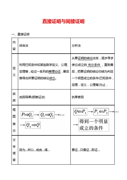 MS06直接证明与间接证明